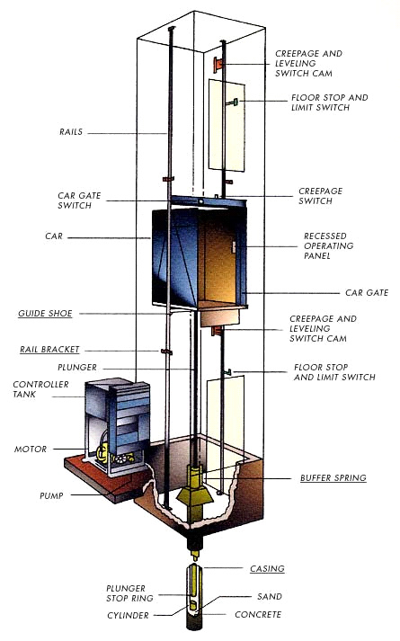 hydraulic-elevator-illustration