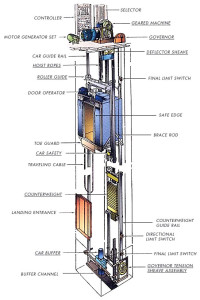 Traction Elevator Illustration – Paramount Elevator Corporation